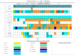 Planning des entraînements